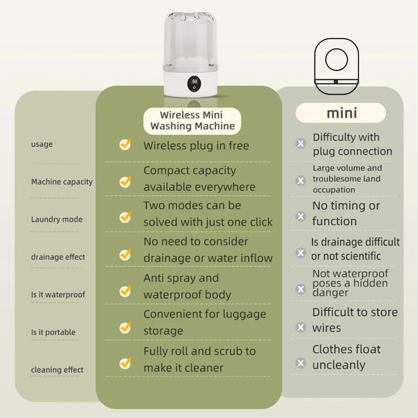 Mini Wireless Washing Wonder
