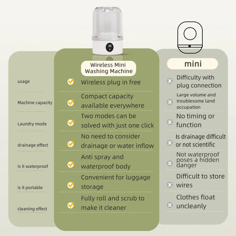 Mini Wireless Washing Wonder